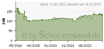 Preistrend fr Fein E-Cut Precision BIM-Sgeblatt SLP 50x65 10 Stck (63502208240)