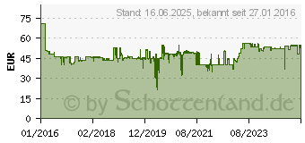 Preistrend fr Fein E-Cut Long-Life-Sgeblatt SL 50x35 (5 Stck)MultiMaster (63502160230)