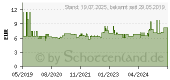 Preistrend fr Wiha Innen-Sechskantschraubendreher Klingenlnge: 50 mm (42432)