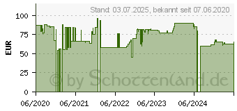 Preistrend fr Ariete - Steak House Grill (00C073000AR0)