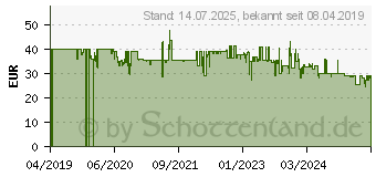 Preistrend fr Tristar ST-8921 Dampfgltter Schwarz, Violett 1600W