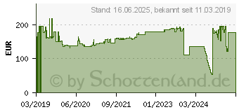 Preistrend fr Rittal SK 3105.380 Schaltschrankheizung 230V (max) 265W (L x B x H) 103 x 103 x 200mm 1St. (3105380)