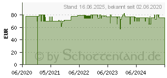 Preistrend fr Caso SV 400 Sous Vide Garer (1000 Watt, Schwarz/Silber ) (1310)