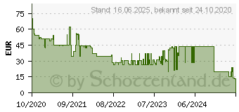 Preistrend fr LEDVANCE SMART+ Garden Spot Multicolor 1 Spot extension LED-Wandleuchte 4.5W Rgbw (4058075478398)