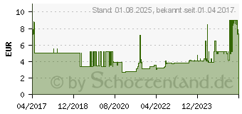 Preistrend fr Wera Kraftform Kompakt VDE 67i VDE Torx Wechselklinge T 15 (05003432001)