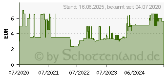 Preistrend fr Bosch Accessories 2608577538 PointTeQ 1 Stck Spiralbohrer