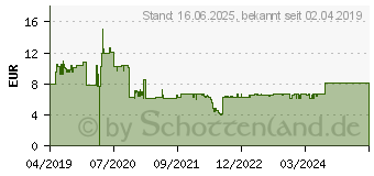 Preistrend fr Proxxon 28561 - Schleifmopwalze fr WAS/E + WAS/A, K 80