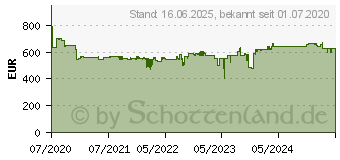 Preistrend fr Stabila 19157 Rotationslaser Reichweite (max.): 600m (STBLAR160S)