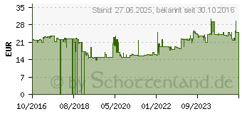 Preistrend für Gedore 1920626 1500 H 38 - - Schraubenschlüsselhalter 10-fach (L x B x H) 60 x 147 x 227 mm 1 St.