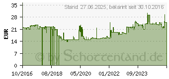 Preistrend fr Gedore 1920626 1500 H 38 - - Schraubenschlsselhalter 10-fach (L x B x H) 60 x 147 x 227 mm 1 St.