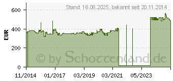 Preistrend fr Gedore Werkzeugwagen Aufsatz-Werkzeugtruhe fr Modell 2000/2500 Hhe 2 (6618130)