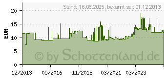 Preistrend fr Gedore Montagezange fr Innensicherungsringe, gerade, 12-25 mm (6703320)