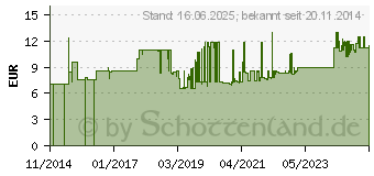 Preistrend fr Gedore IN 30L 5 Innen-Sechskant Schraubendrehereinsatz 5mm 3/8 (10 mm) (1394347)