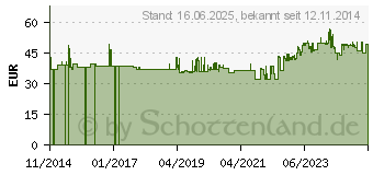 Preistrend fr Gedore 7690880 7118-24 - - Einsteckmaulschlssel SE 14x18, 24 mm