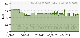 Preistrend fr Edding EDD-582 (18-582)