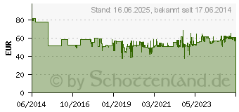 Preistrend fr TESTO 184 T2 Temperatur-Datenlogger Messgre Temperatur -35 bis +70C 0572 1842