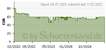 Preistrend fr Beurer BF 915 Digitale Personenwaage Wgebereich (max.)=200 kg Schwarz Mit Bluetooth (76007)