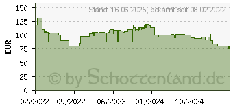 Preistrend fr Einhell Power X-Change GE-SP 18 LL Li (1x4,0Ah) Klarwasser-Tauchpumpe 4500 l/h 8m (4181561)