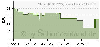 Preistrend fr Einhell - Vertikutierer Messerwalze gc-sc 18/28 Li (3405942)