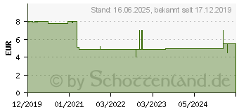 Preistrend fr Hama 00137279 Strom Verlngerungskabel Schwarz 5.00m