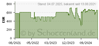 Preistrend fr Lenovo IdeaPad 3 14ALC6 Arctic Grey (82KT00CNGE)