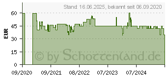 Preistrend fr Princess Table Chef Pro Classic Grillplatte (01.102300.01.005)