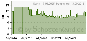 Preistrend fr HAZET Hochleistungsfett 60 ml (9300N-60)