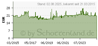 Preistrend fr Vigor Werkzeug Schlauchschellen Satz (V3381)