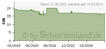 Preistrend fr JOY-iT SEN-BME680 Sensor-Modul 1St.