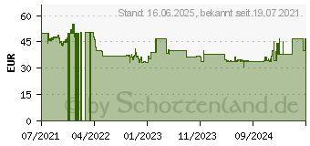 Preistrend fr Kosmos Planetarium (671549)