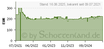 Preistrend fr Kosmos Catan - 3D Edition (682262)