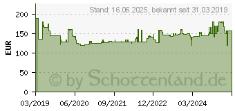 Preistrend fr Princess 01.303011.01.001 Induktionsplatte mit Display