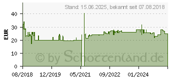 Preistrend fr EFB-Elektronik EFB 48,30cm (19 ) 1HE Steckdosenleiste 9xCEE 7/3 ohne Schalter,Alu,sw (EK631DE.1)