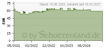 Preistrend fr Knig & Meyer K M 23840 Mikrofonarm schwarz (23840-300-55)