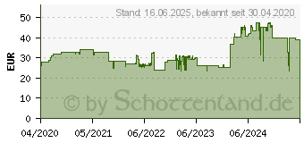 Preistrend fr Bosch Kreissgeblatt Expert for Wood. 190 x 2.4 mm. 48 (2608644087)