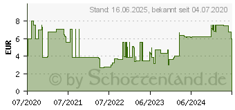 Preistrend fr Bosch Accessories 2608577539 PointTeQ 1 Stck Spiralbohrer