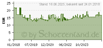 Preistrend fr Bosch Schlauch. 1.6 m Zubehr fr Akku Sauger GAS 18V-10L (2608000658)