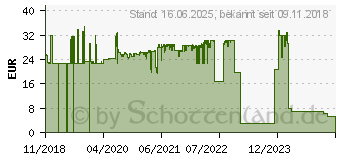 Preistrend fr FISCHER R 88551 Langschaftdbel 100 mm 8 mm 50 St. (540115)