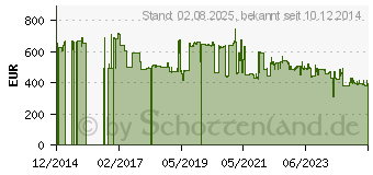 Preistrend fr MAKITA Knabber JN3201J