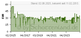 Preistrend fr Bahco Ergo SEITENSCHNEIDER. VERCHROMT. 160MM. Unverpackt (2101GC-160IP)