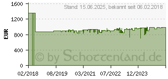 Preistrend fr Knipex Werkzeugsortiment Big Twin Move Elektro 63-tlg.im Hartschalenkoffer 00 21 41