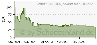 Preistrend fr Bosch Expert SDS plus-7X Hammerbohrer, 7 x 100 x 165 mm,10-tlg. (2608900166)