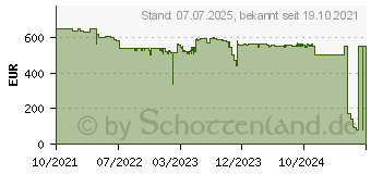 Preistrend fr Webasto Standfu Duo (5110277B)