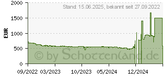 Preistrend fr ASRock X670E Taichi Carrara (90-MXBJ10-A0UAYZ)