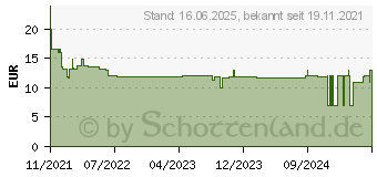 Preistrend fr LEDVANCE SUN@Home GU10 40 W Ersatz Glhbirne Tunable White (4058075575776)