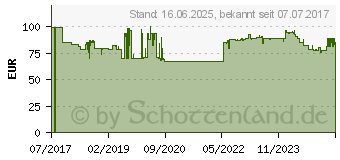 Preistrend fr Midland C1180 XT70 PMR/LPD-Handfunkgert 2er Set