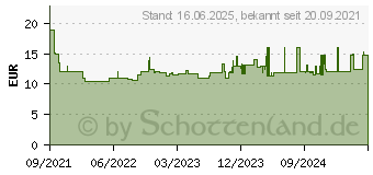 Preistrend fr Stabila BM 100 19581 Maband 8m ABS (4005069195816)