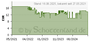 Preistrend fr Kosmos Krimi-Puzzle: Die drei ??? Kids - Der gestohlene Stern, 200 Teile (682200)