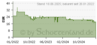 Preistrend fr Kosmos Roboter Bausatz Wind Bots Bausatz (621056)