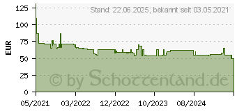 Preistrend fr B+w Basic CPL MRC 62mm (1100751)